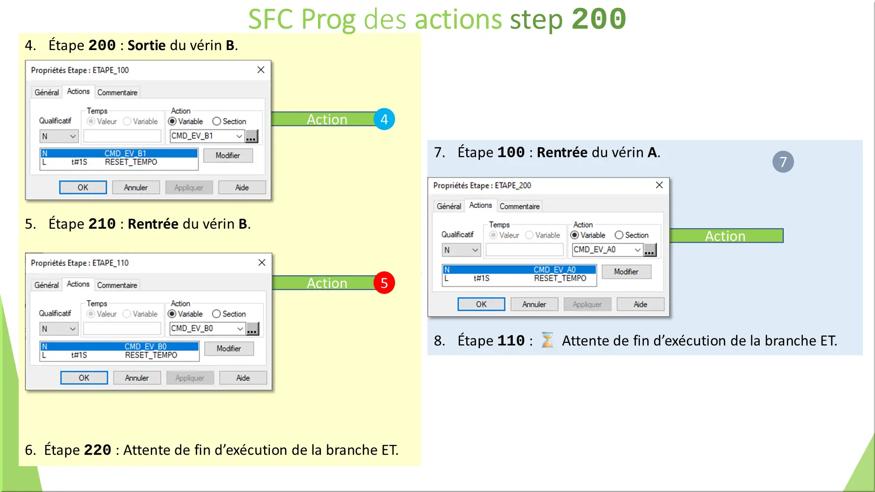 SFC Prog des actions step 200